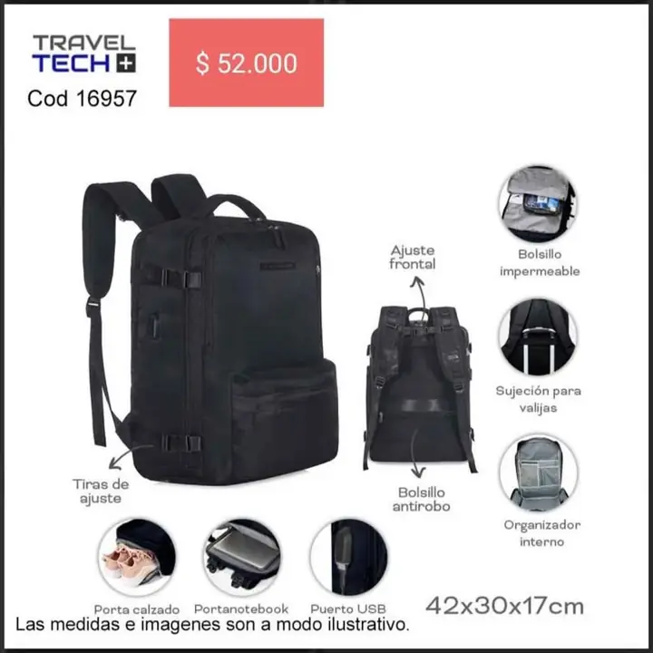 Mochilas de viaje. Mayo 2025