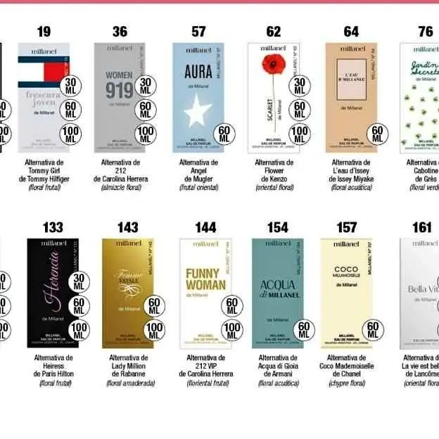 Fragancia alternativas femeninas Millanel