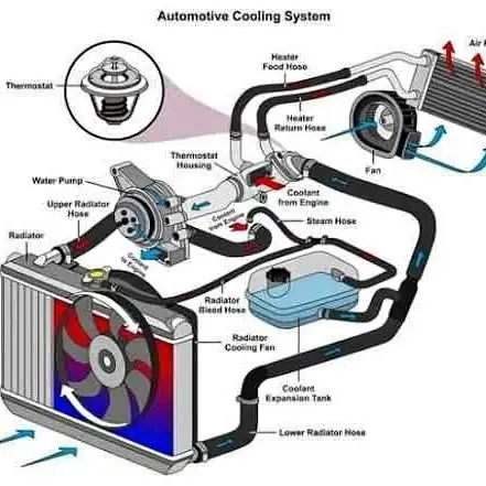 Refrigeración automotriz