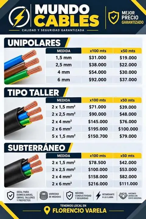 Cables liquidación normalizados