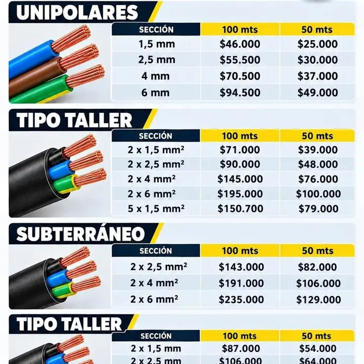 Cables liquidación cobre 100%