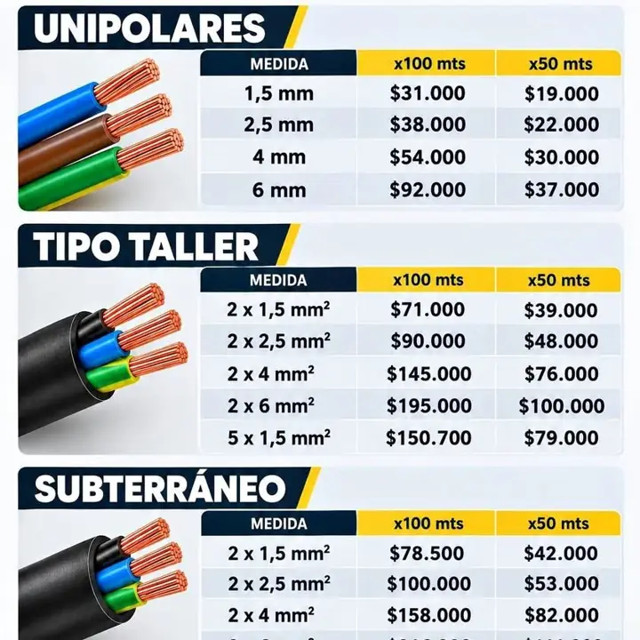 Cables liquidación