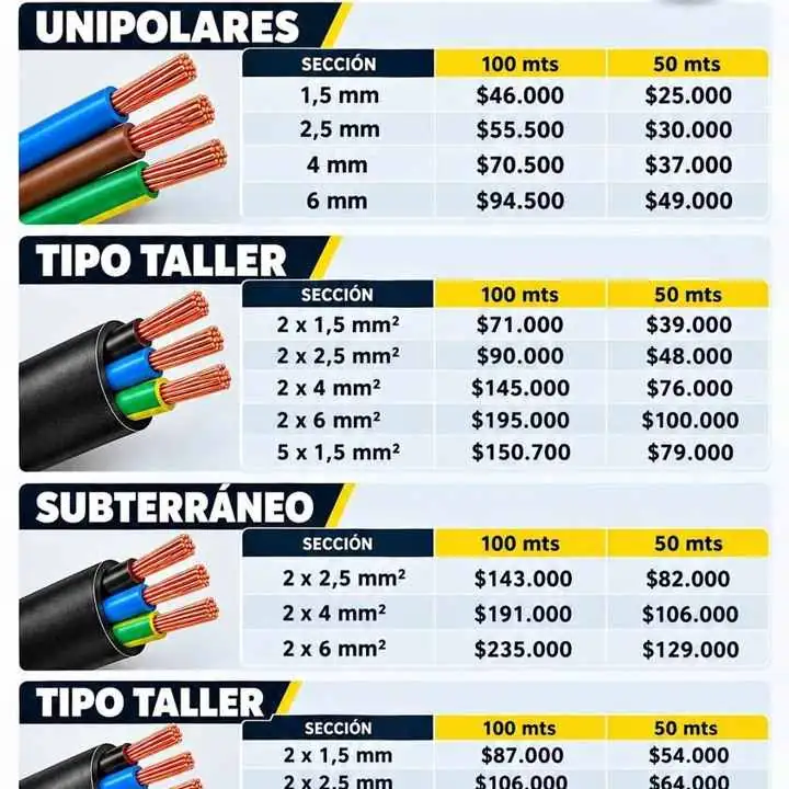 Cables 100% cobre líquido