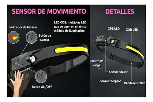 Linterna minero vincha LED frontal recargable