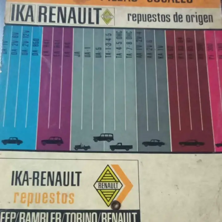 Ika Renault Catalogo Piezas Usuales