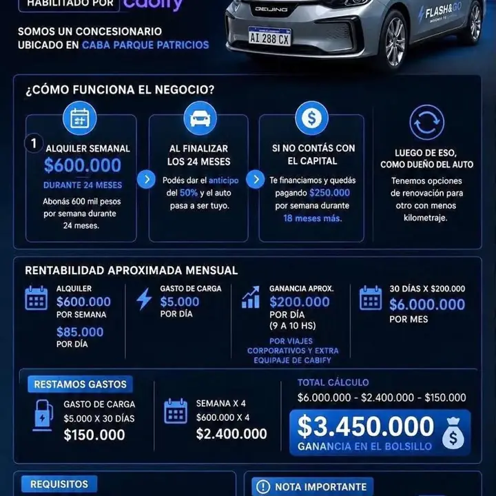 2026 Alquiler Baic EU5